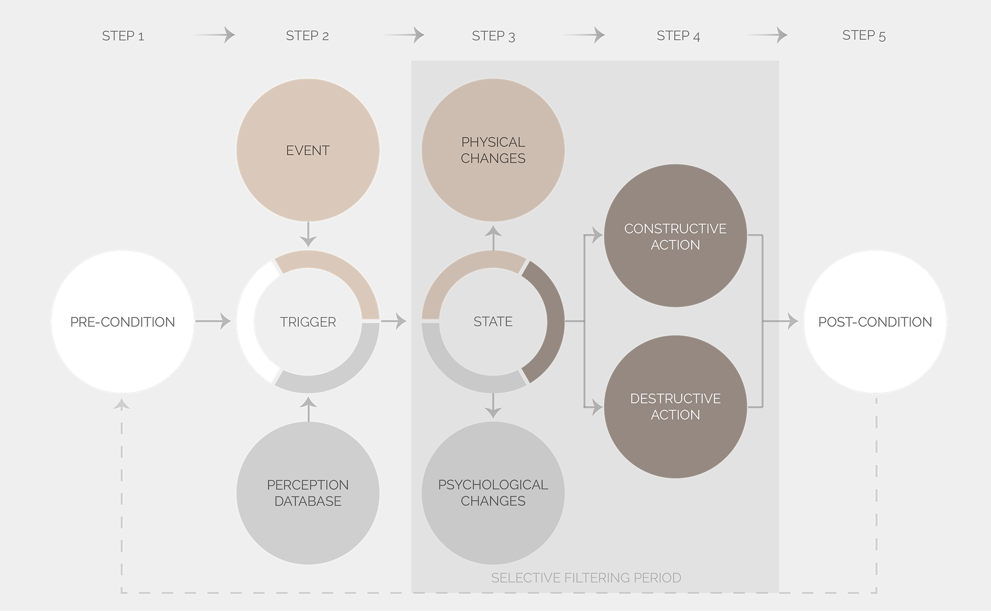 Feelings Identification Chart